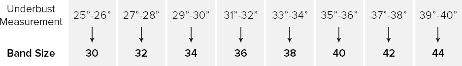 Bra sizechart table